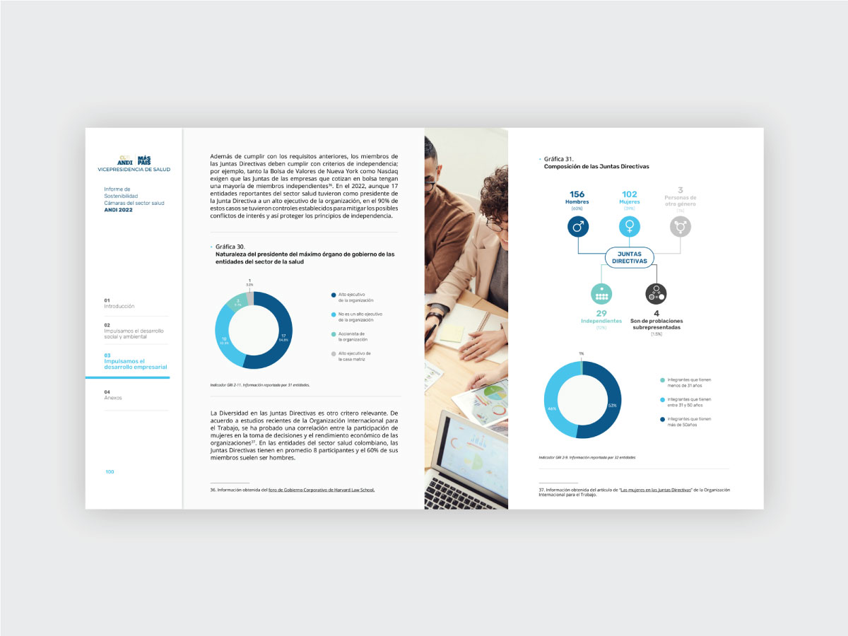 ANDI Cámaras de la Salud - Informes de Sostenibilidad 2022