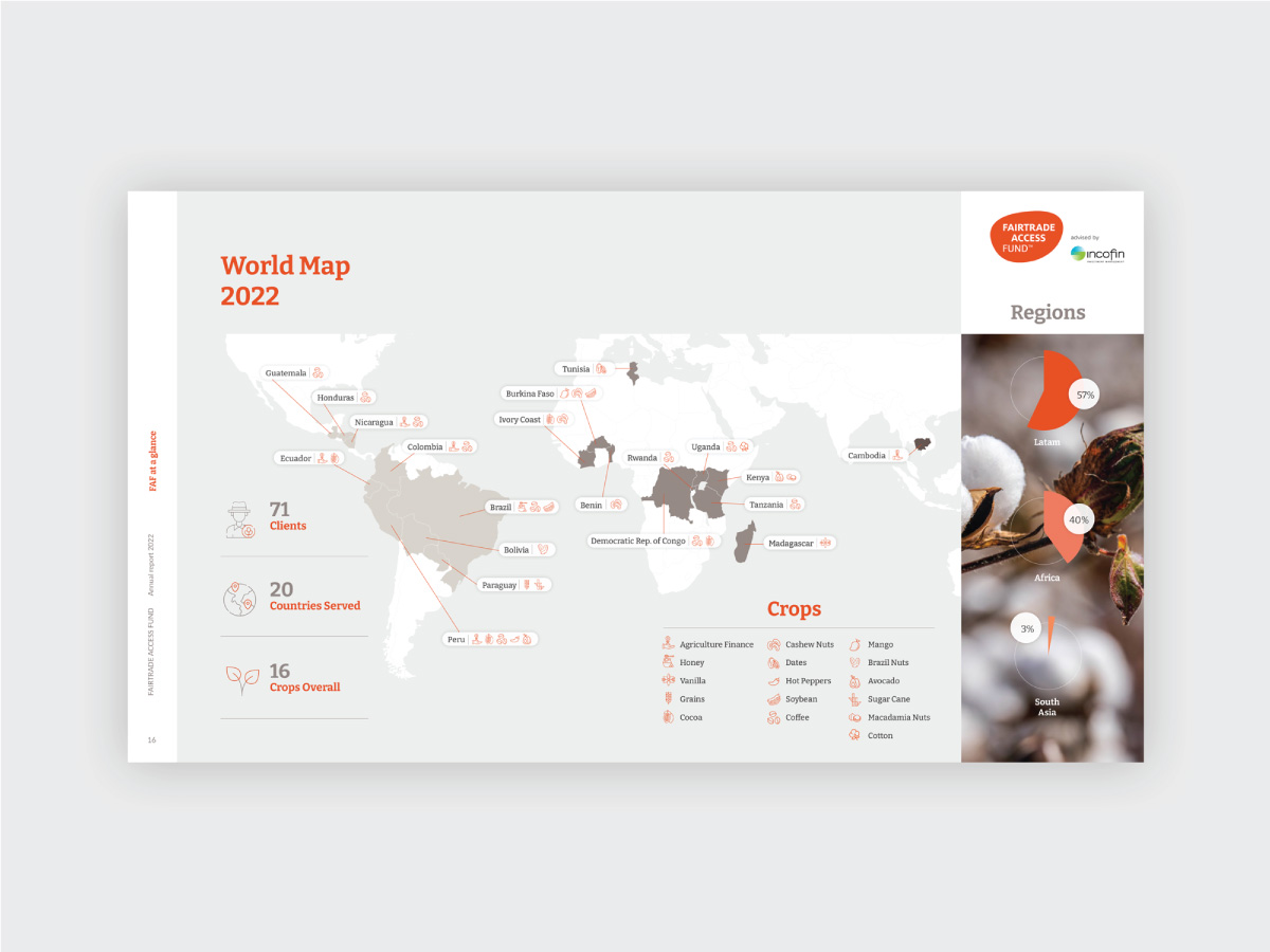 Diseño editorial para Informe de Sostenibilidad 2022 -  Fairtrade Access Fund - INCOFIN