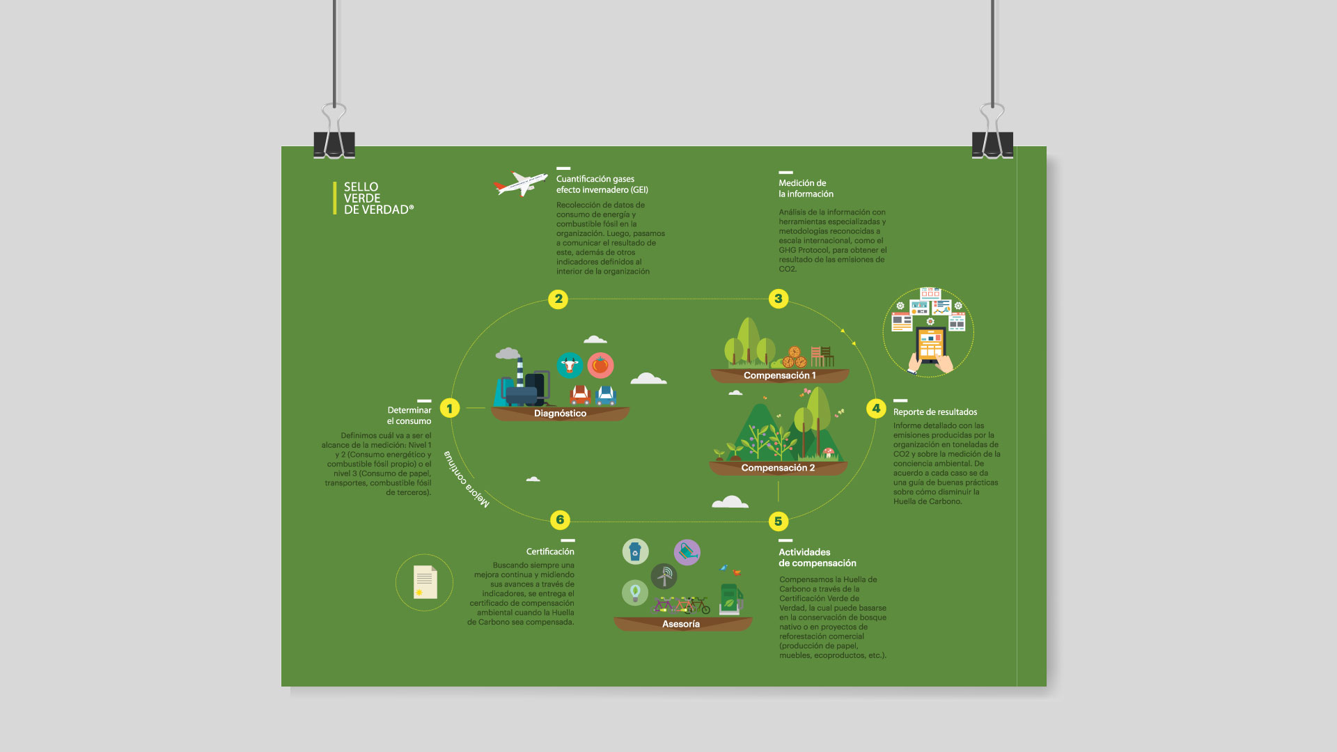Diseño de infografías para proceso de compensación de huella de carbono y diseño editorial para informes - CO2Cero Diseño de infografías para proceso de compensación de huella de carbono y diseño editorial para informes - CO2Cero