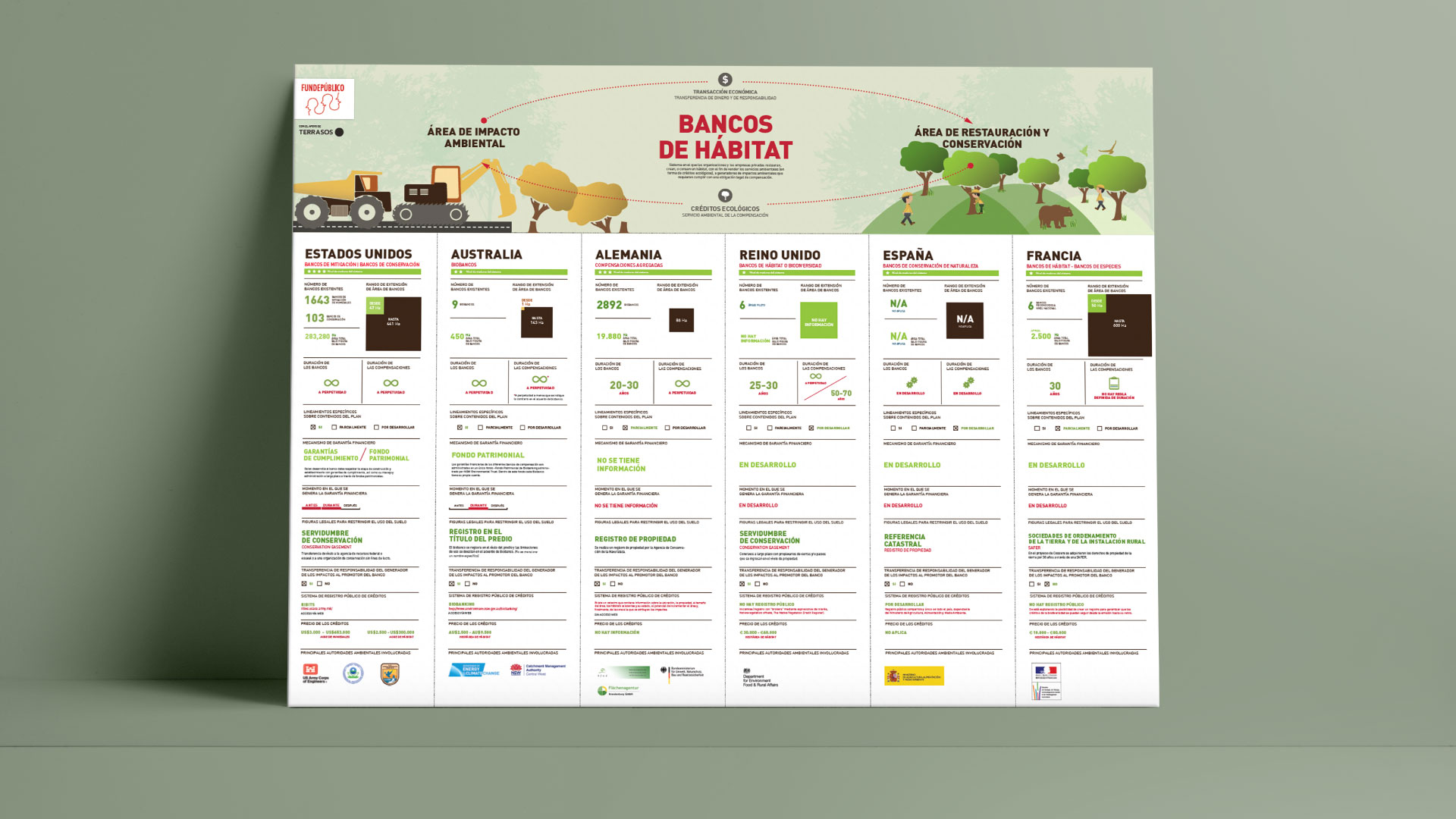 Terrasos - Diseño editorial e infografías