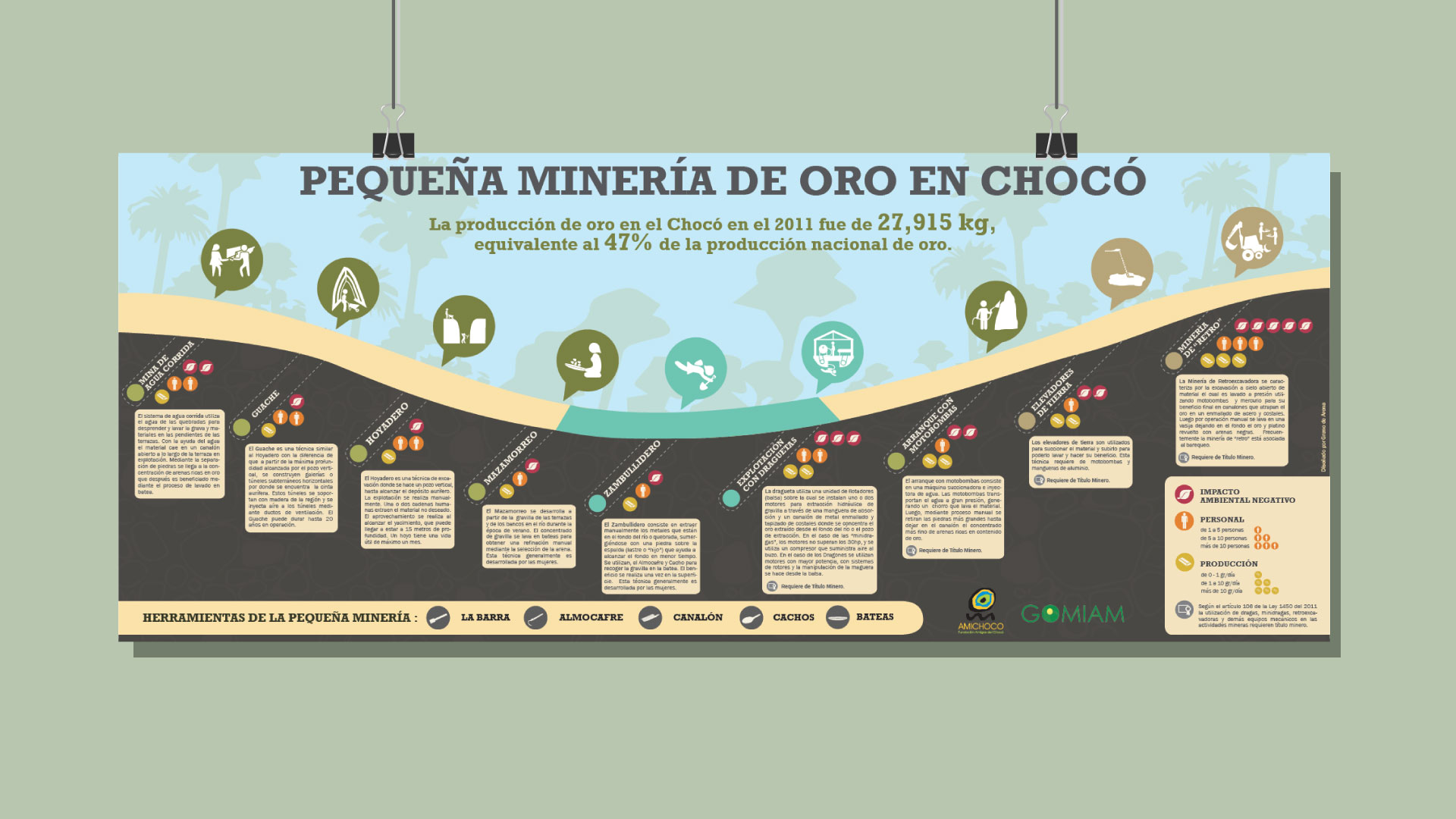 Terrasos - Diseño editorial e infografías