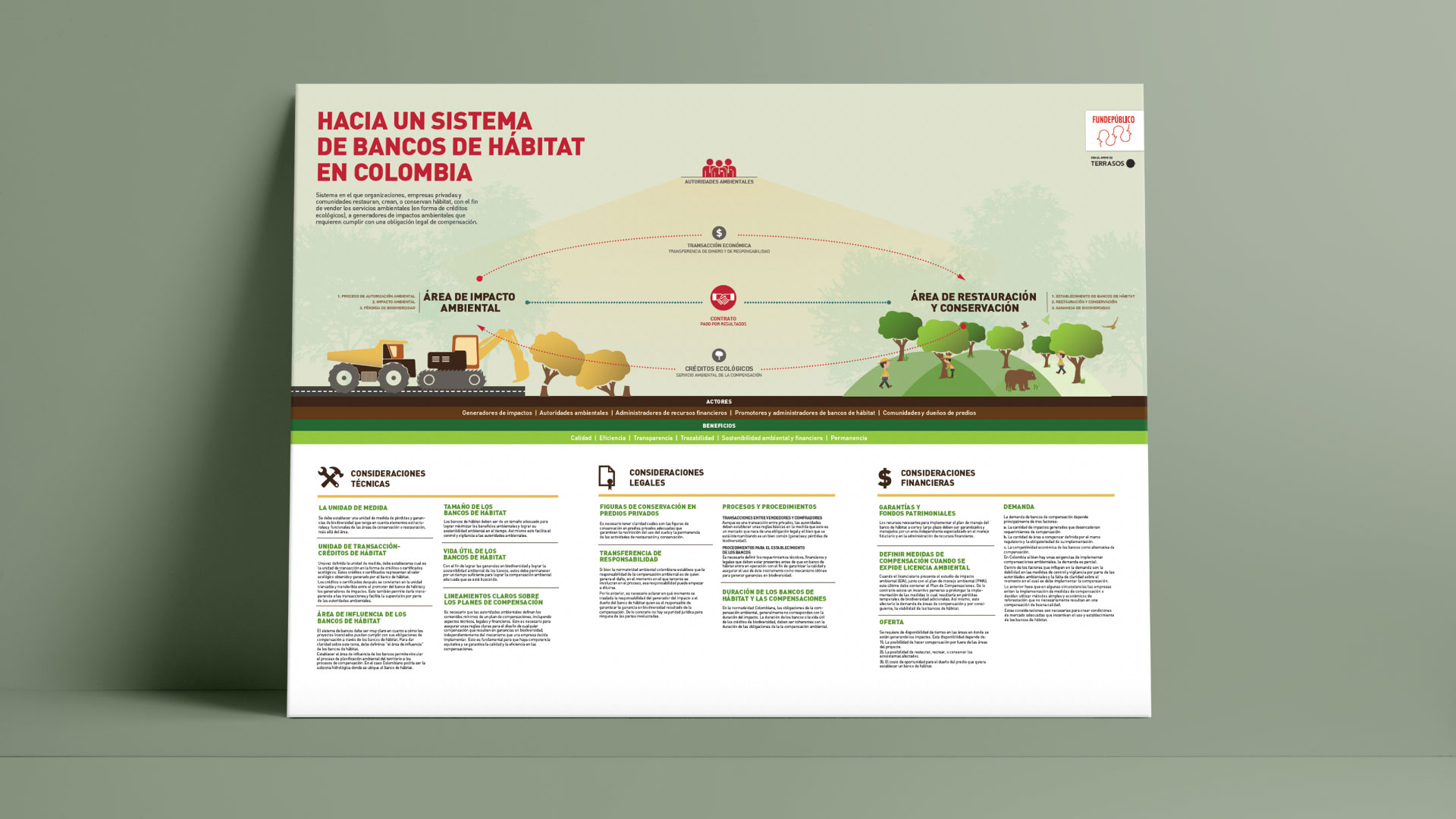 Diseño editorial y diseño de infografías  - Terrasos