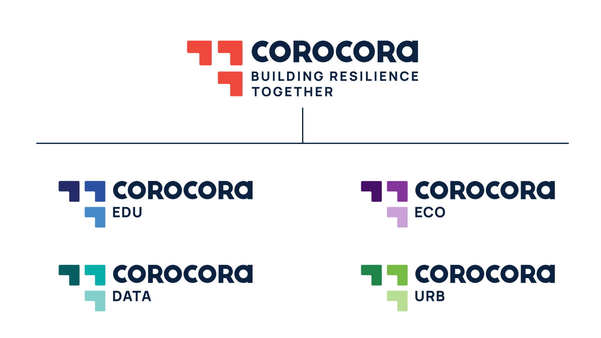 Diseño de marca - Corocora